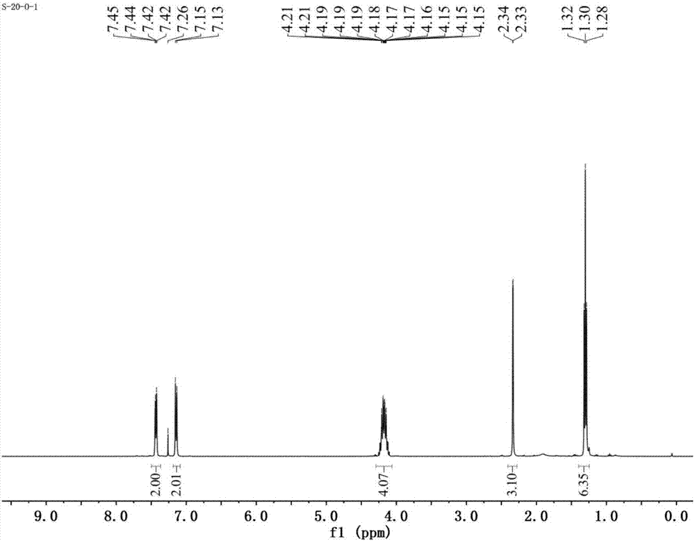 Preparation method of thiophosphate compounds