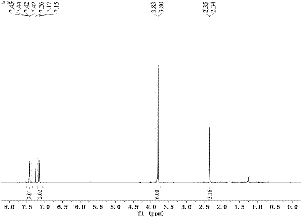 Preparation method of thiophosphate compounds