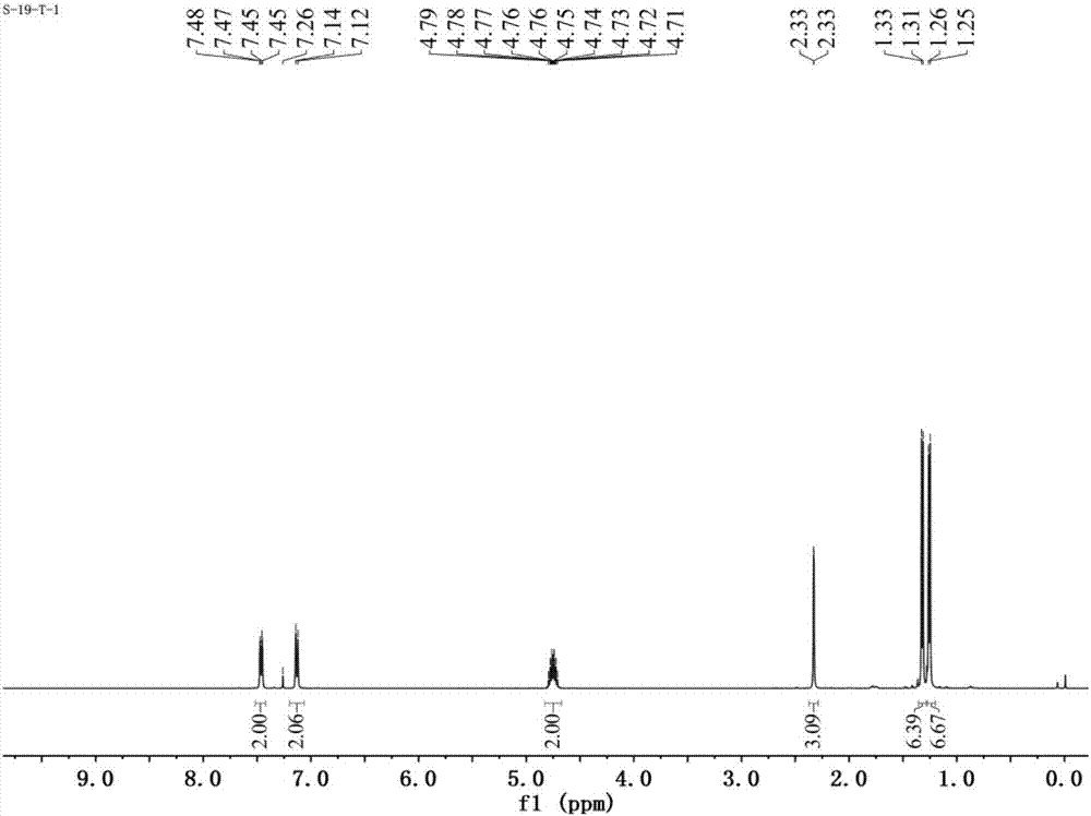 Preparation method of thiophosphate compounds