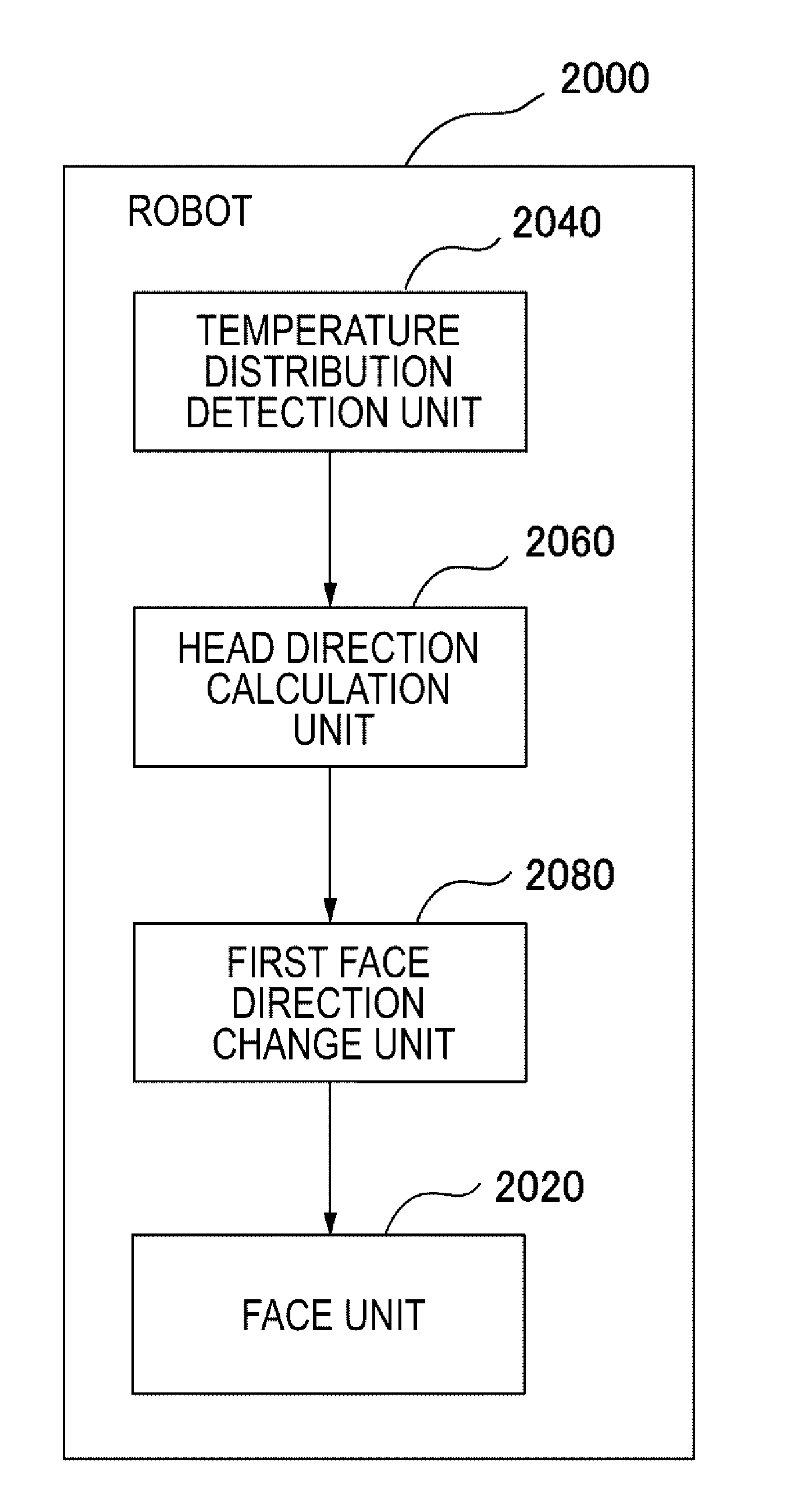 Robot, control method, and program