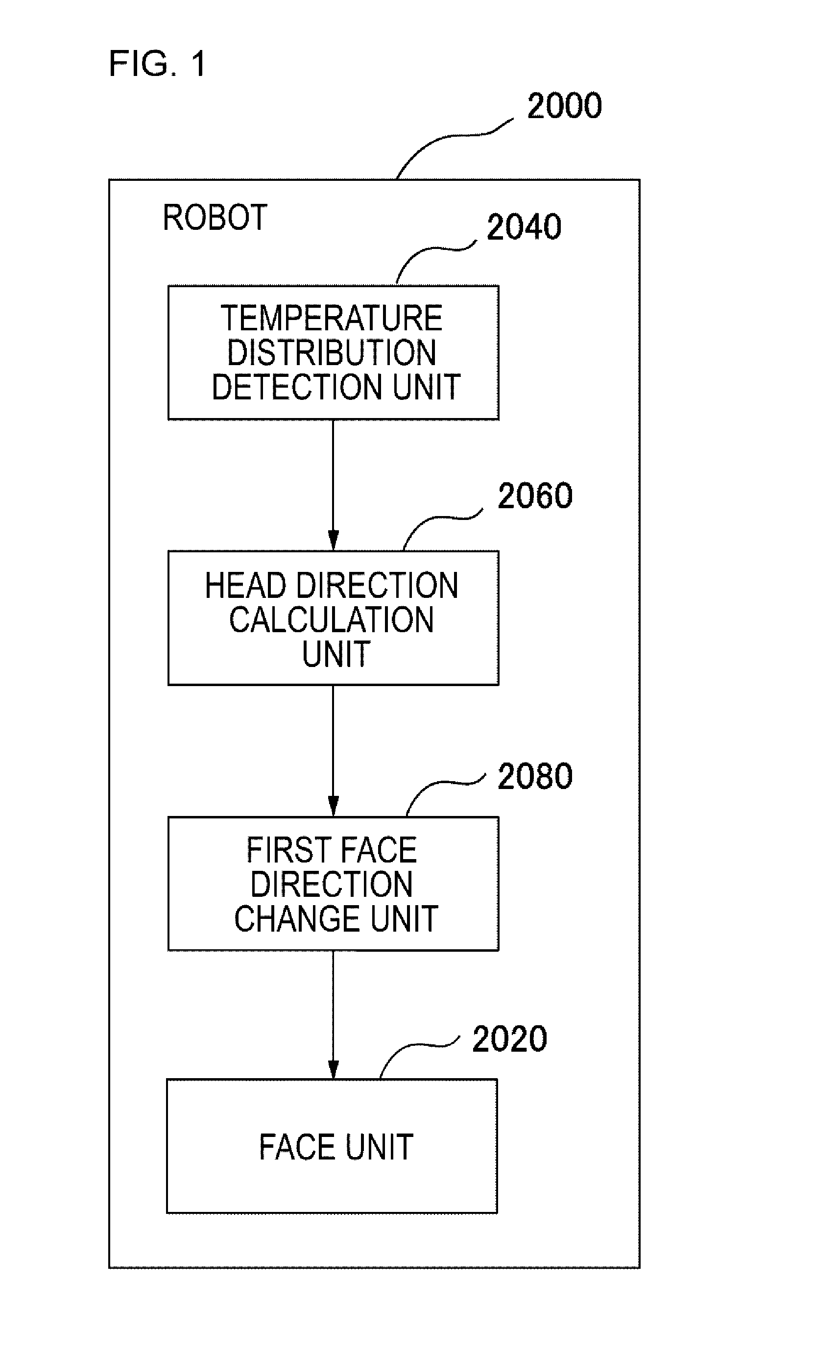 Robot, control method, and program