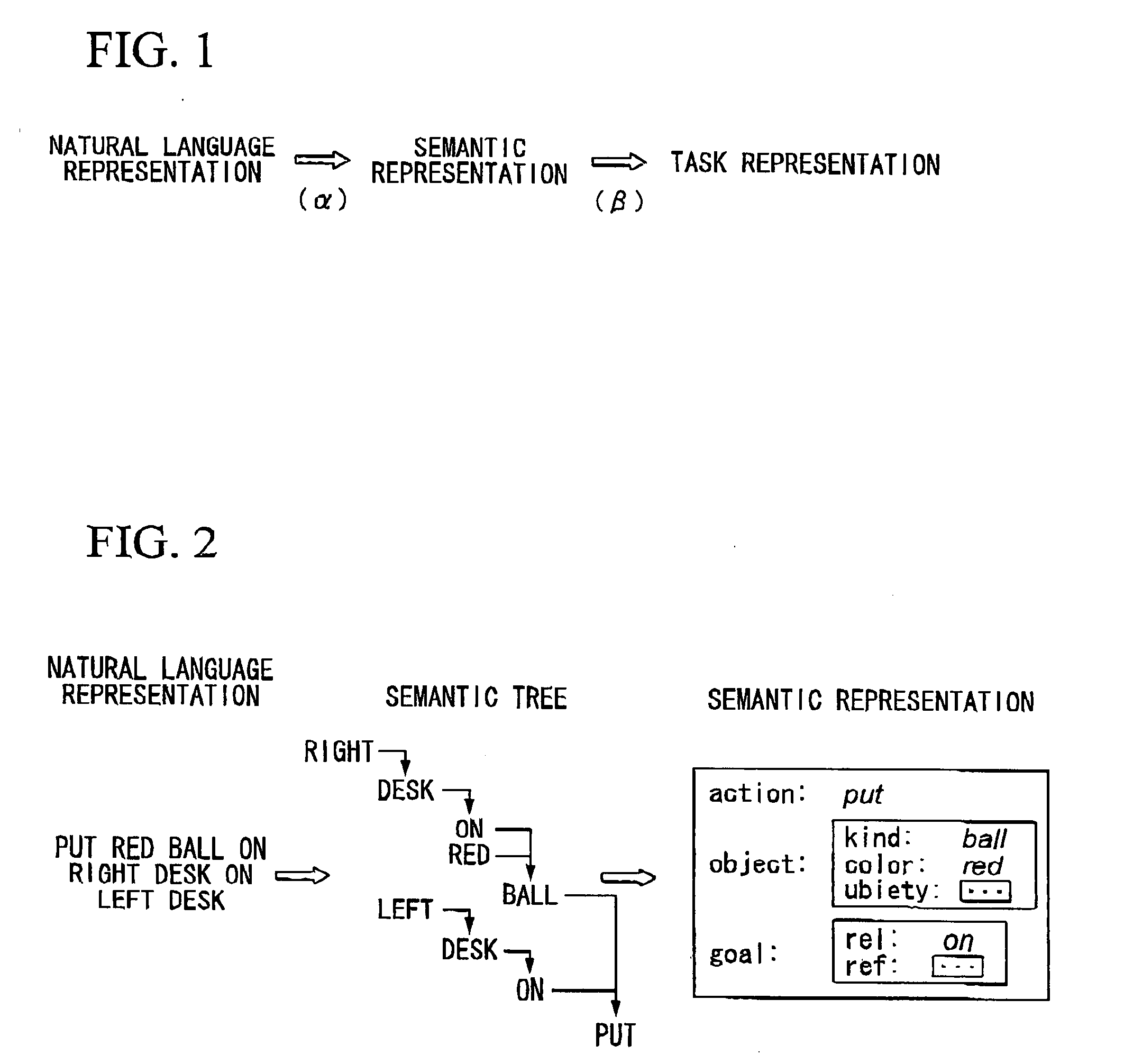 Language understanding apparatus, language understanding method, and computer program