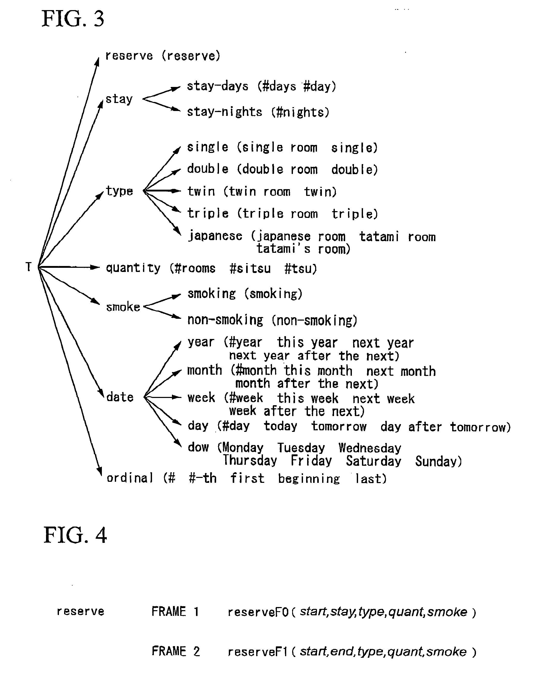 Language understanding apparatus, language understanding method, and computer program