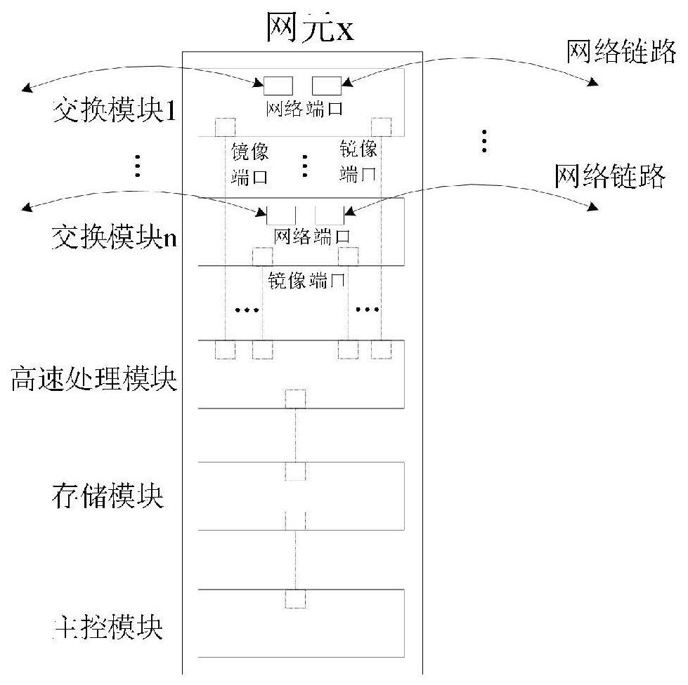 A network element-based network traffic monitoring system and method