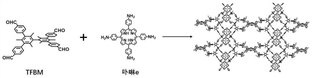 Preparation method of a conjugated three-dimensional porphyrin-based covalent organic framework material