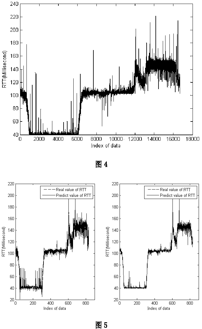 Method for using improved neural network model based on particle swarm optimization for data prediction