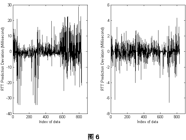 Method for using improved neural network model based on particle swarm optimization for data prediction