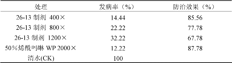 Bacillus brevis for preventing and treating hot pepper epidemic disease as well as preparation method and application of biological agent