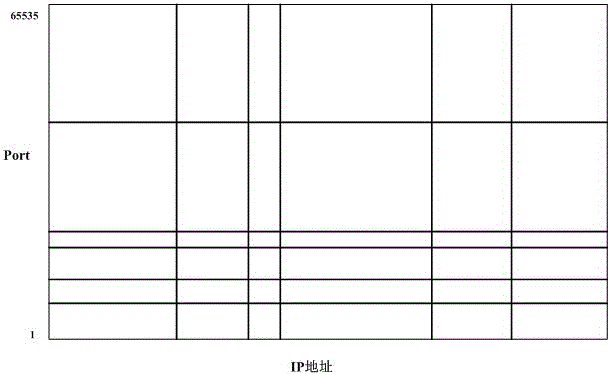 Fast scanning method of network ports based on self-adaptation