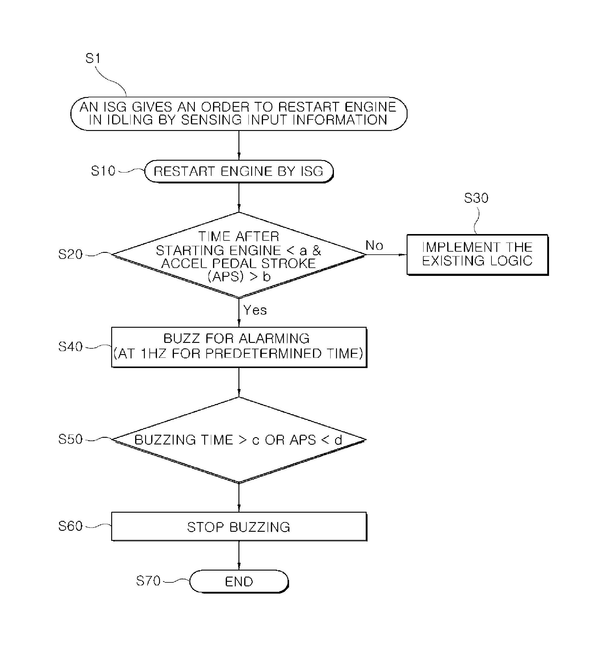 Safety improvement method of idle stop and go function