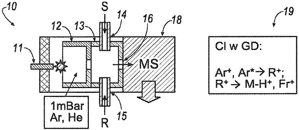 Soft ionization based on conditioned glow discharge for quantitative analysis