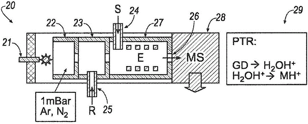 Soft ionization based on conditioned glow discharge for quantitative analysis