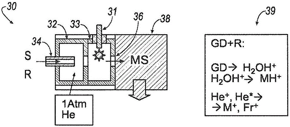 Soft ionization based on conditioned glow discharge for quantitative analysis