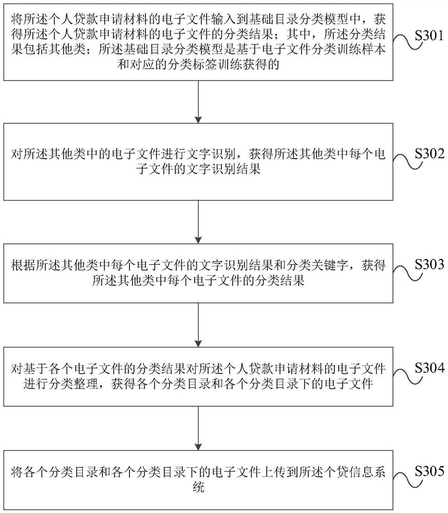 Method and device for inputting personal loan information