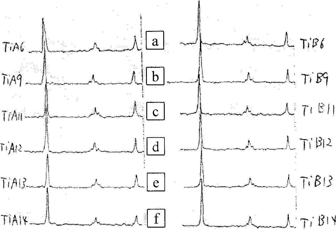 Method for preparing nano titanium dioxide in anatase type from fluid of hydrothermal crystallized titanium sulfate