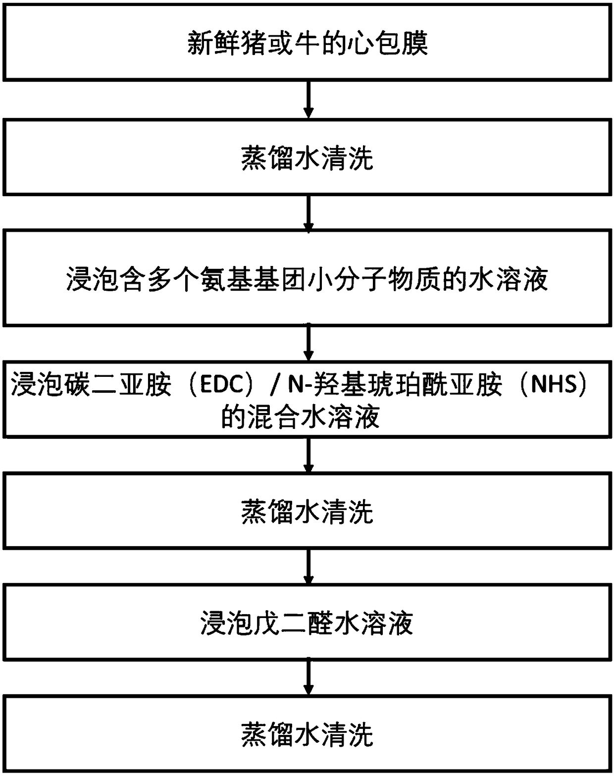 Treatment method for improving anti-calcification performance of biological material, and biological material