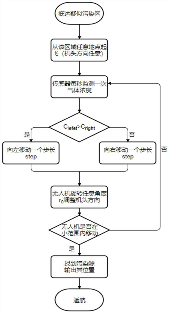 A Traceability Method of Air Pollutants Based on Longhorn Beetle Search Algorithm