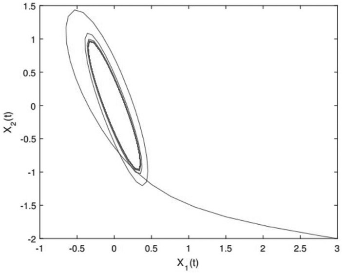 A Scheduled Time Projection Synchronization Method for Delayed Memristive Neural Networks with Resilience to Unknown Perturbations