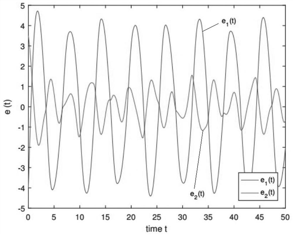 A Scheduled Time Projection Synchronization Method for Delayed Memristive Neural Networks with Resilience to Unknown Perturbations