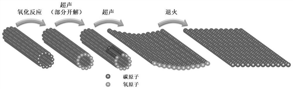 A semiconductor graphene nanoribbon and its preparation method and application