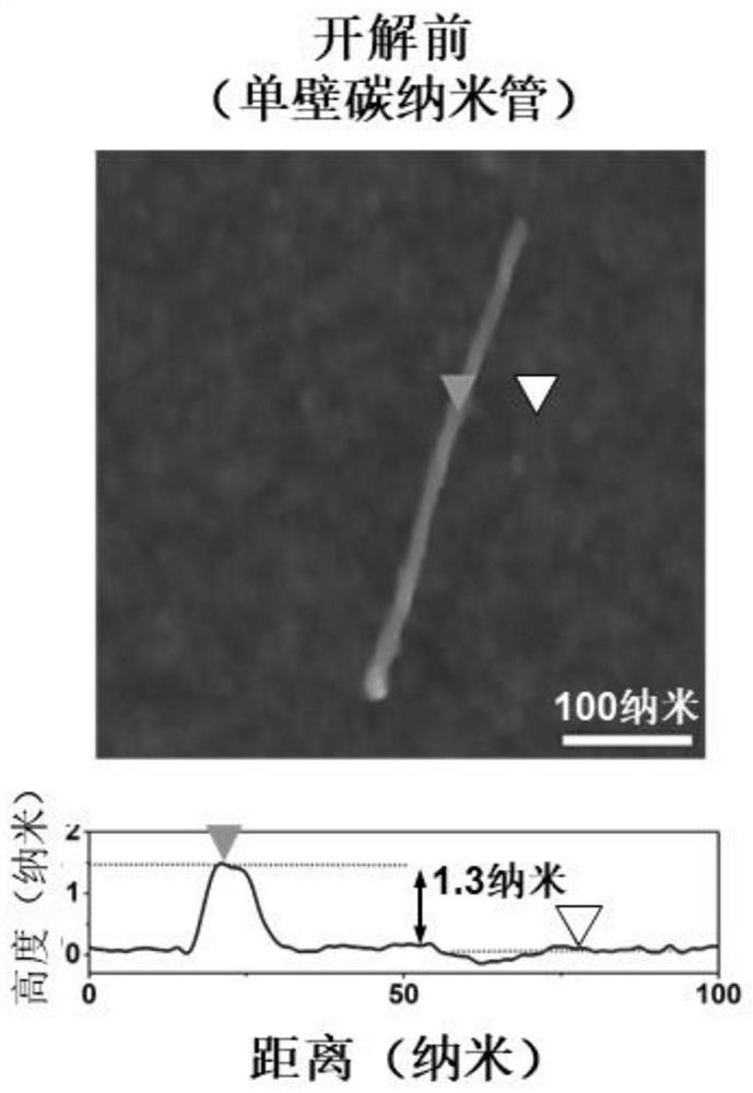 A semiconductor graphene nanoribbon and its preparation method and application