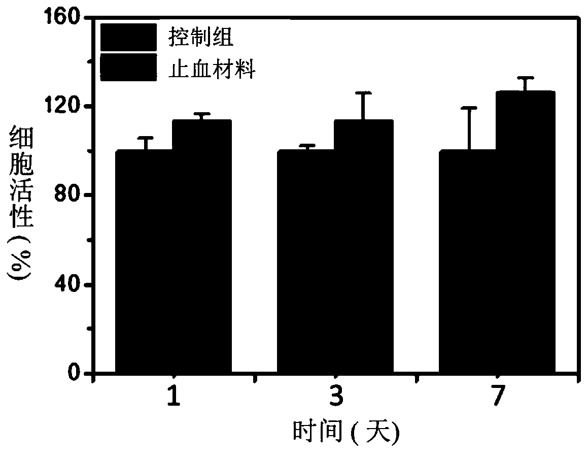 First-aid dressing for large-area wound and preparation method thereof