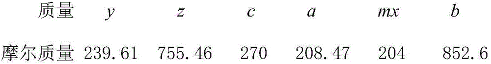 Preparation method of endogenous double-phase particle enhanced aluminum-based composite material