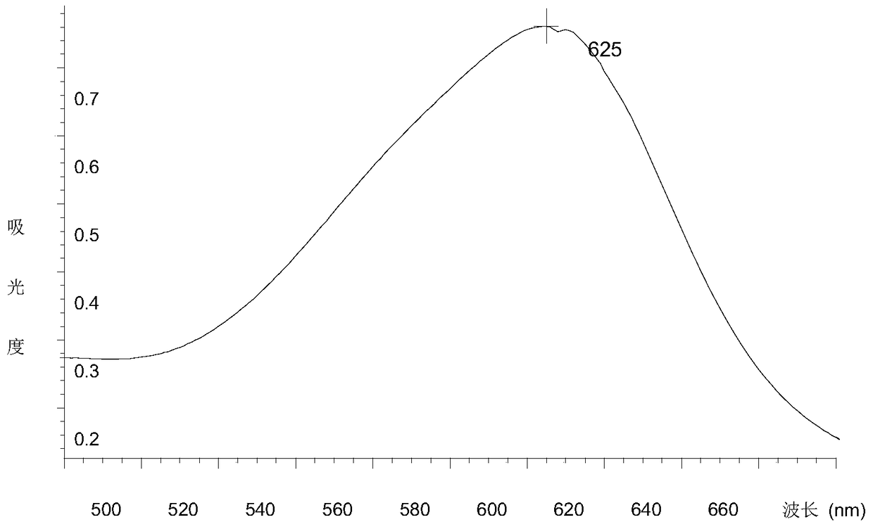 A column chromatography separation method and extraction method of Polygonatum polysaccharide