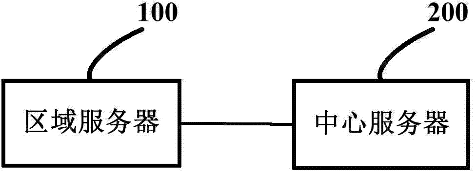 Video transmission method and system