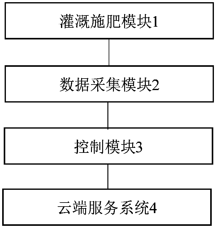 Intelligent irrigation and fertilization system based on cloud computation