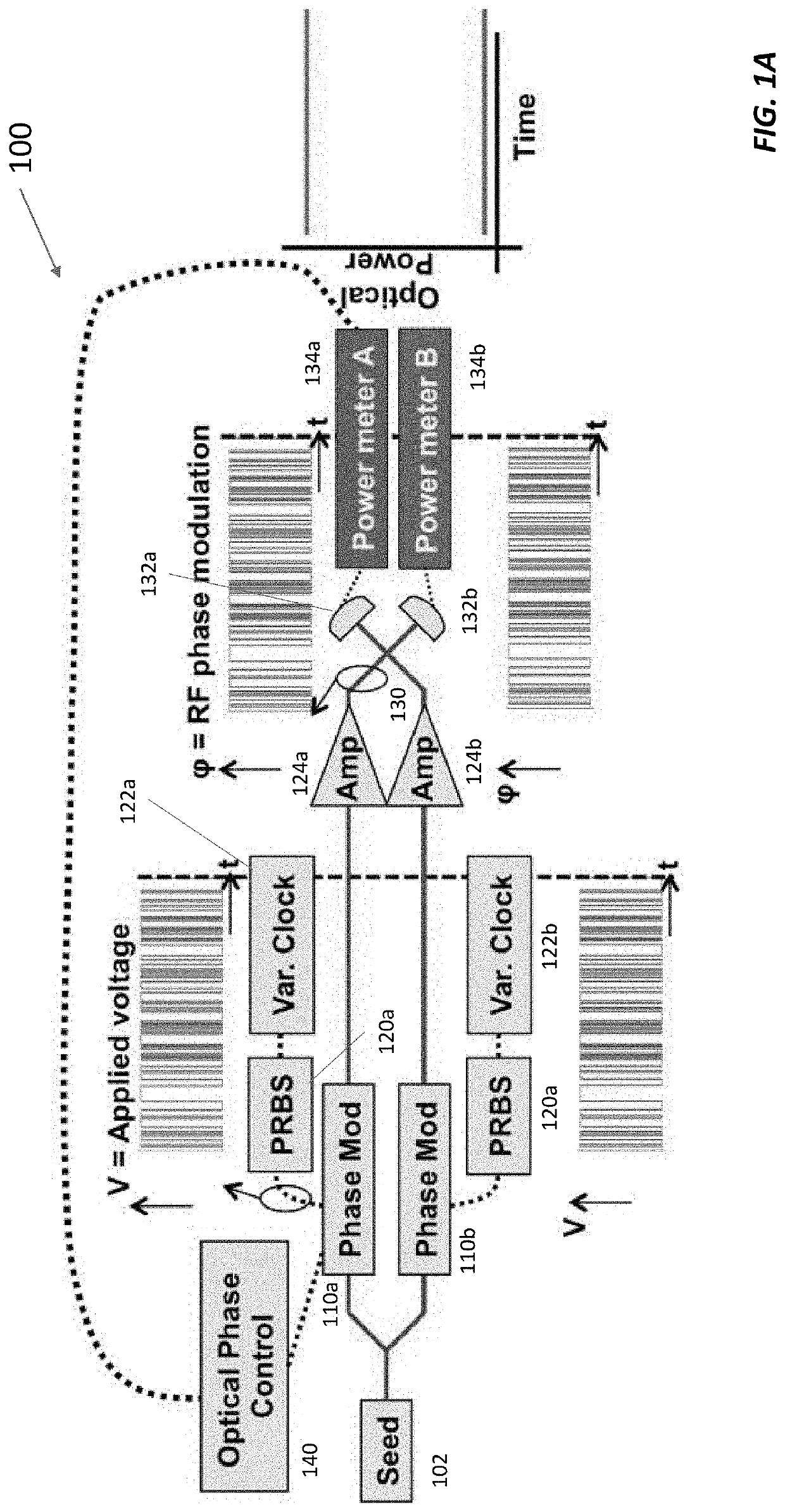 SBS Suppression and Electronic Path Length Matching in Coherent Beam Combining