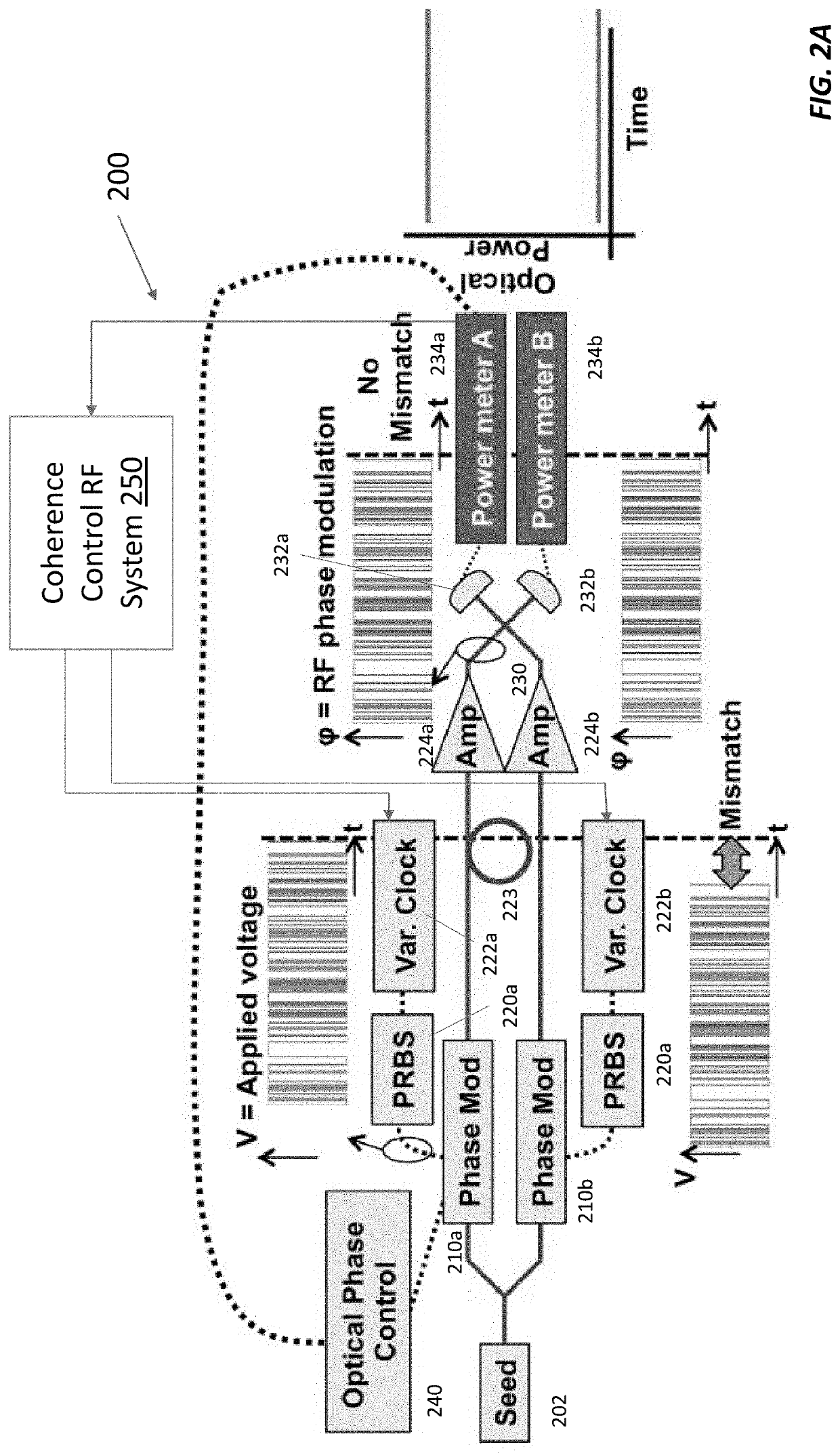 SBS Suppression and Electronic Path Length Matching in Coherent Beam Combining