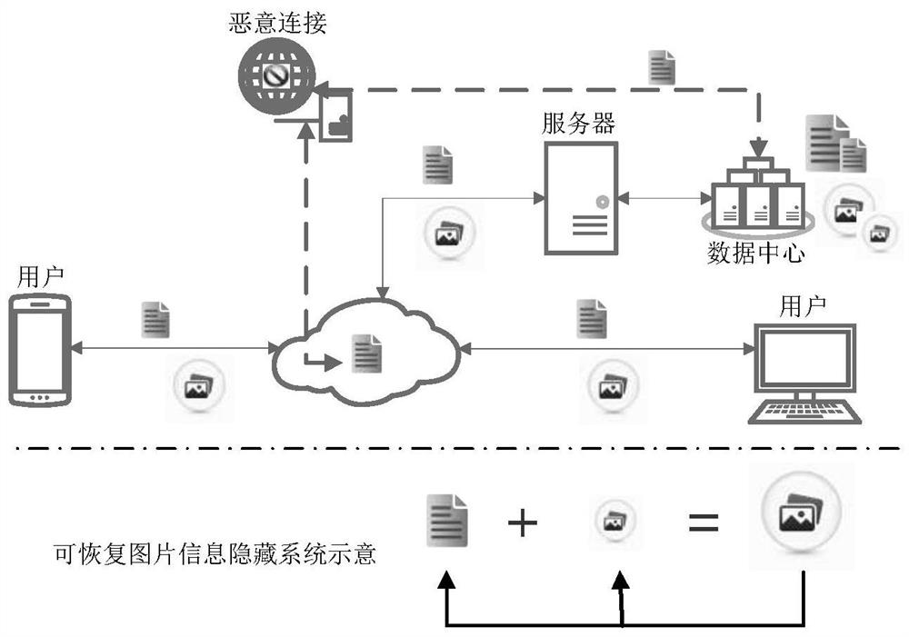 A Recoverable Information Hiding Method of Image Based on Sudoku Matrix Index