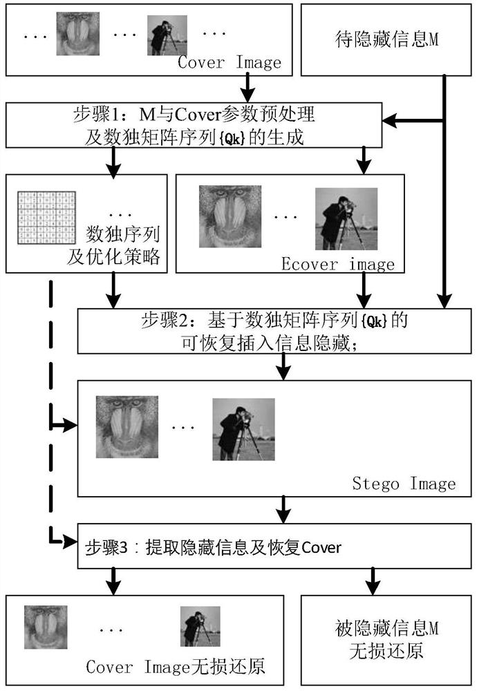 A Recoverable Information Hiding Method of Image Based on Sudoku Matrix Index