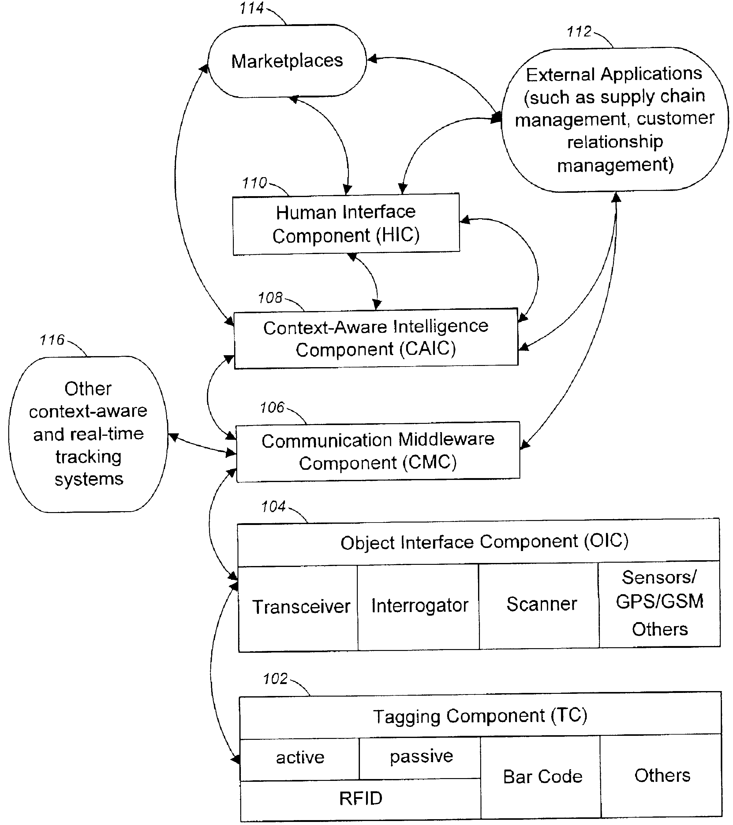 Exchange of article-based information between multiple enterprises