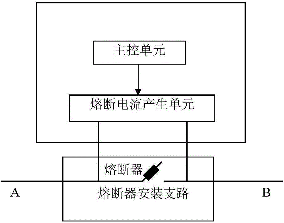 Rapid fusing device, rapid fusing control method, DC circuit breaker and control method thereof