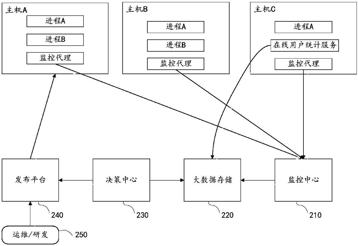 Server capacity expanding method and device