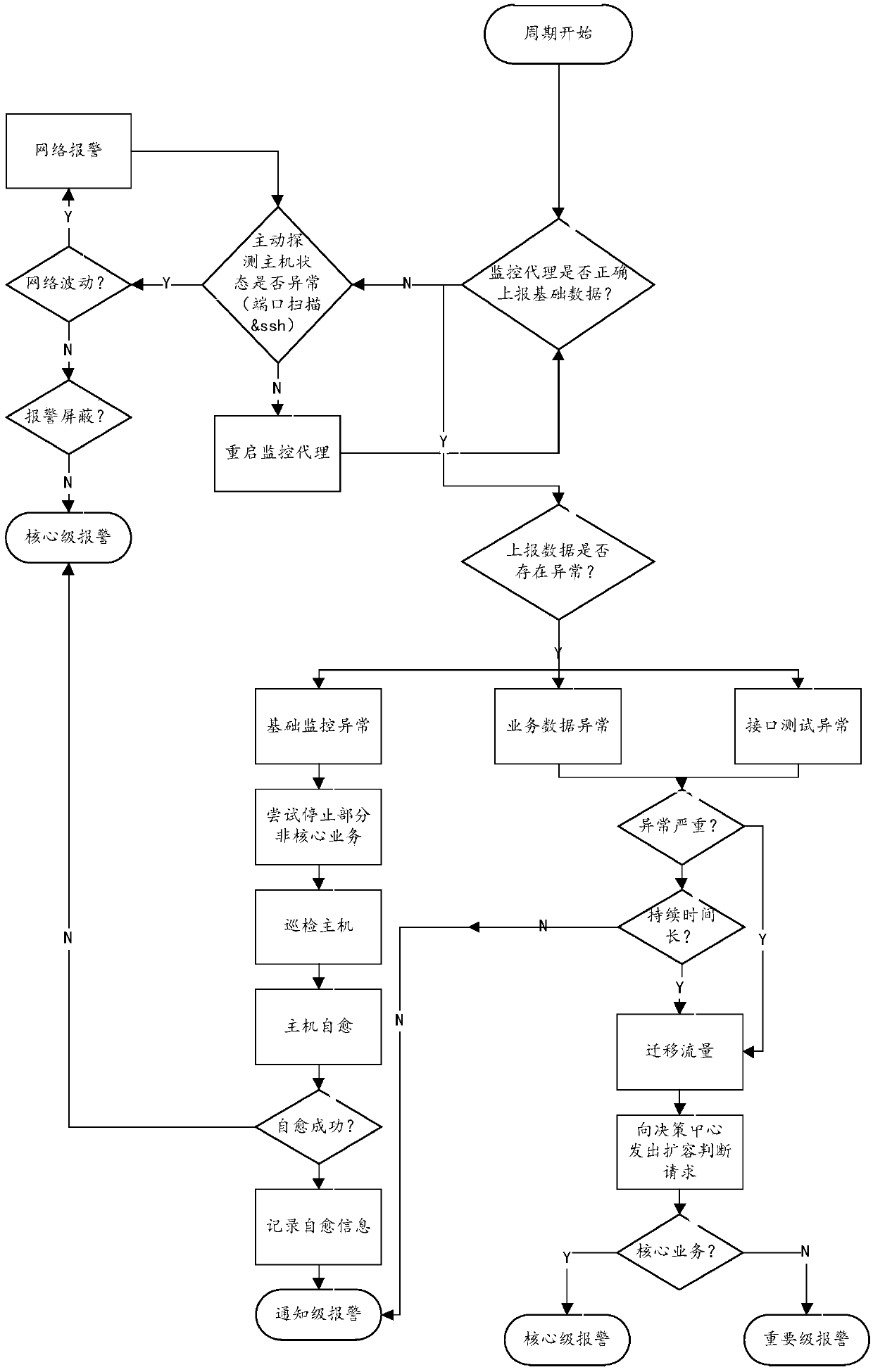 Server capacity expanding method and device