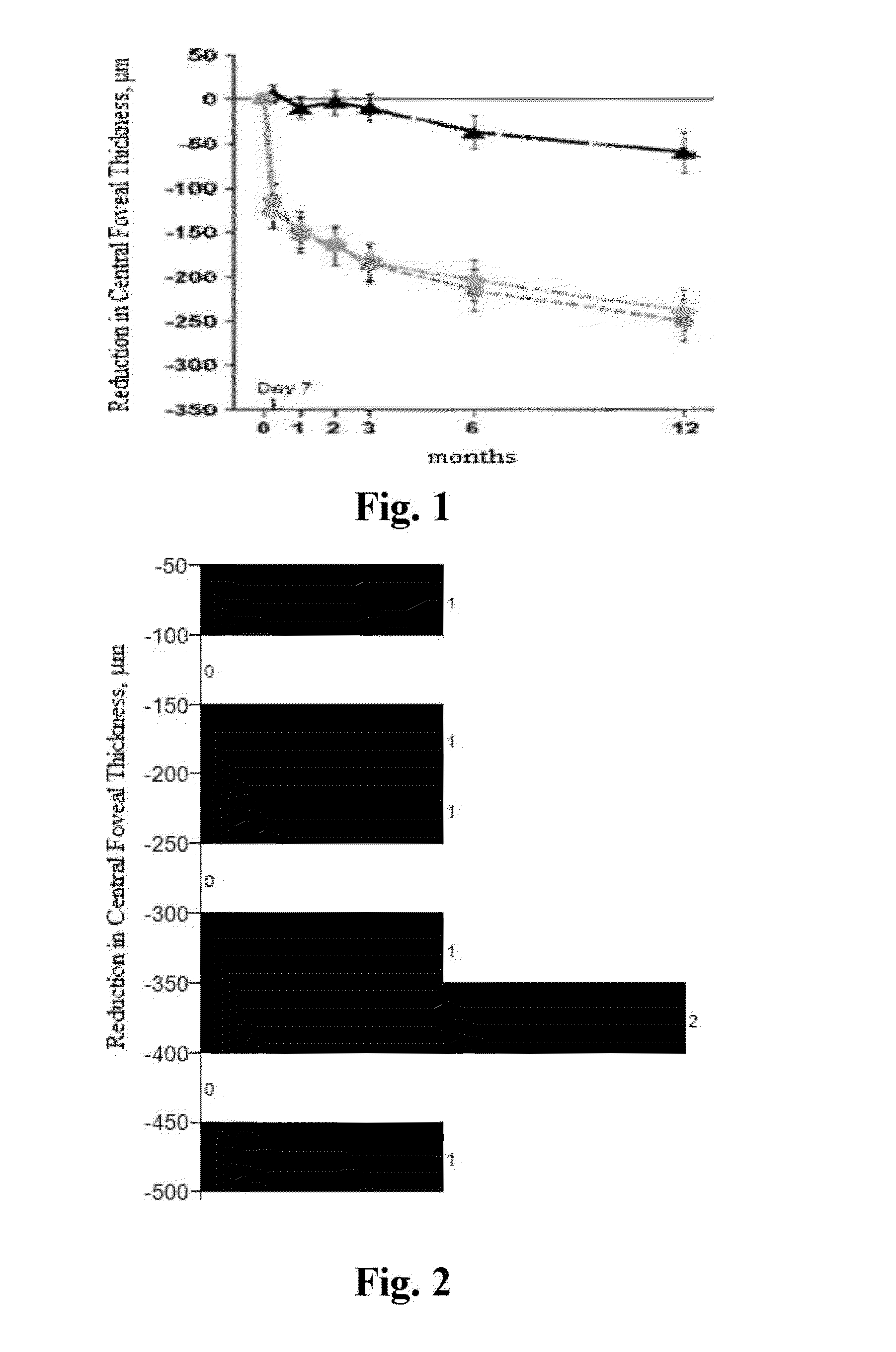 Compositions and methods for treating ocular diseases