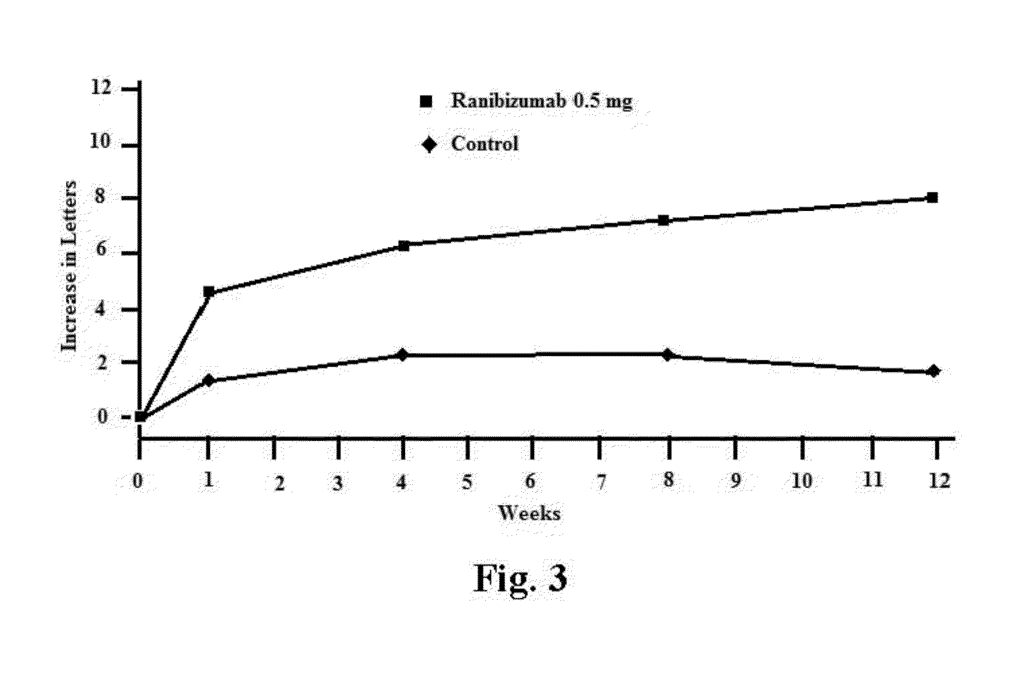 Compositions and methods for treating ocular diseases