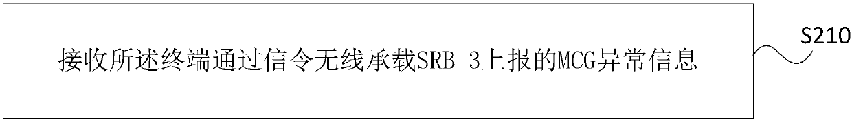 Information reporting method and device, terminal and network side equipment