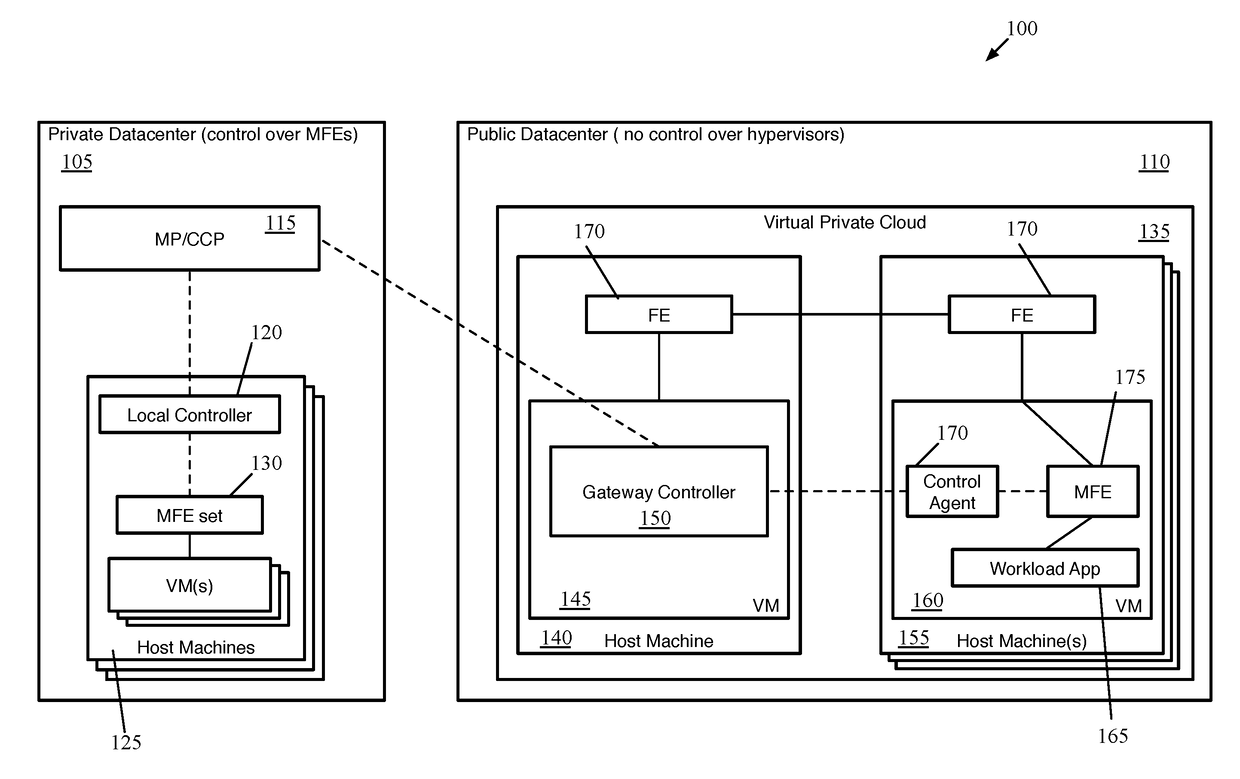 Distributed Processing of North-South Traffic for Logical Network in Public Cloud