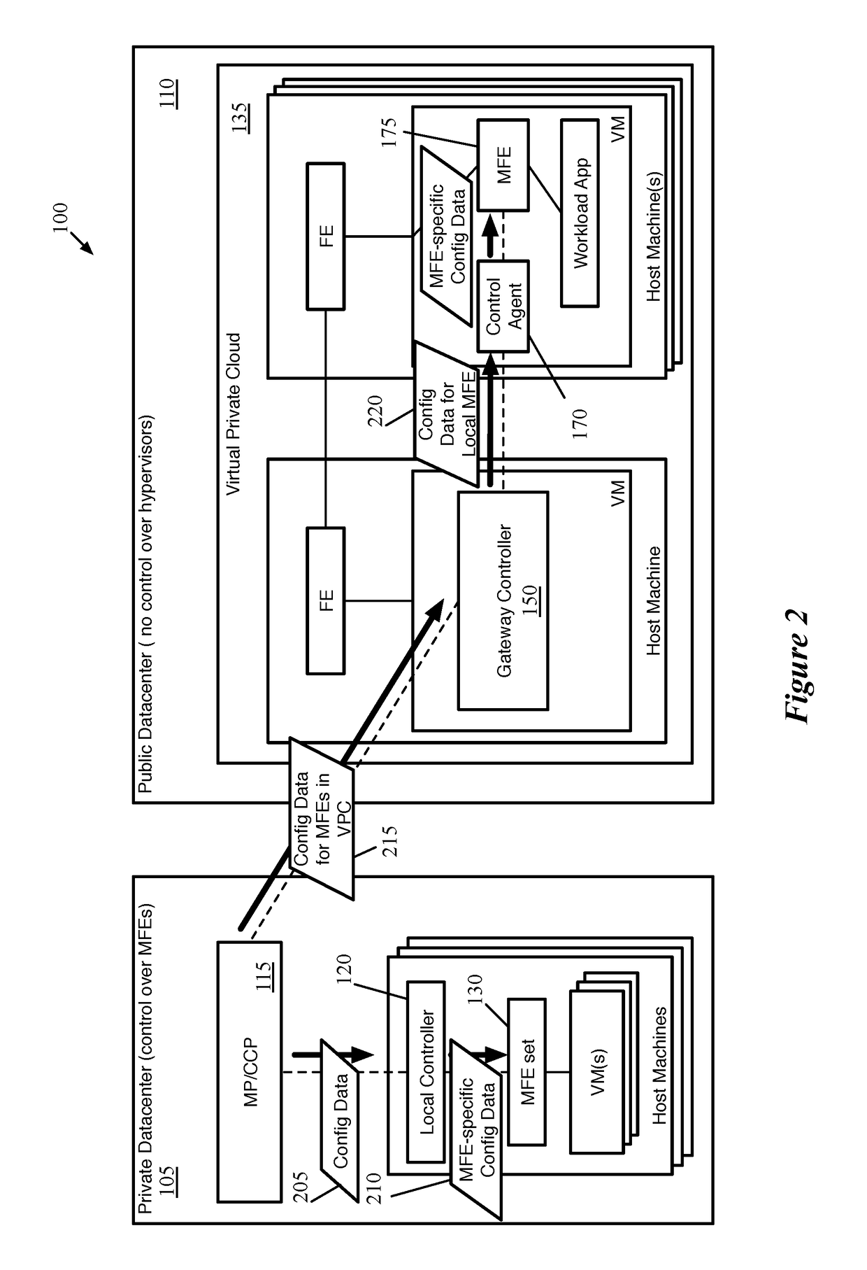 Distributed Processing of North-South Traffic for Logical Network in Public Cloud