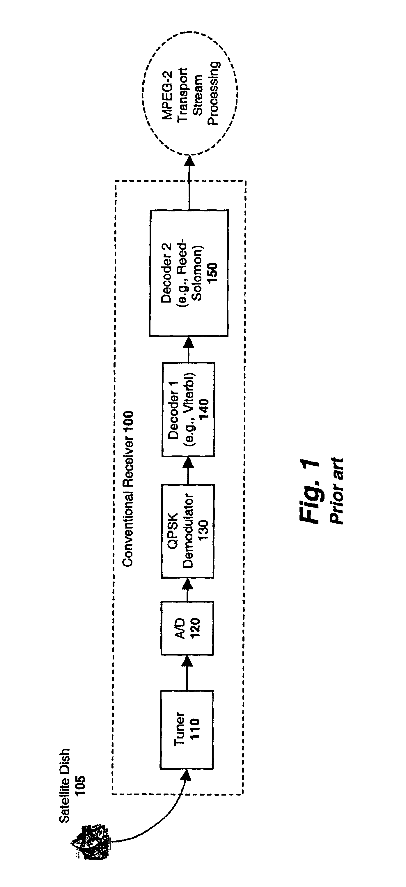 Apparatus and method for saturating decoder values