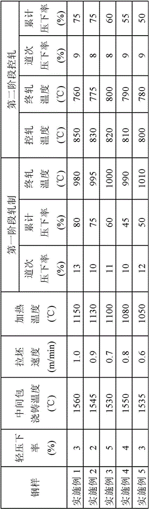 Zinc-induced crack-resistant steel sheet and manufacturing method thereof