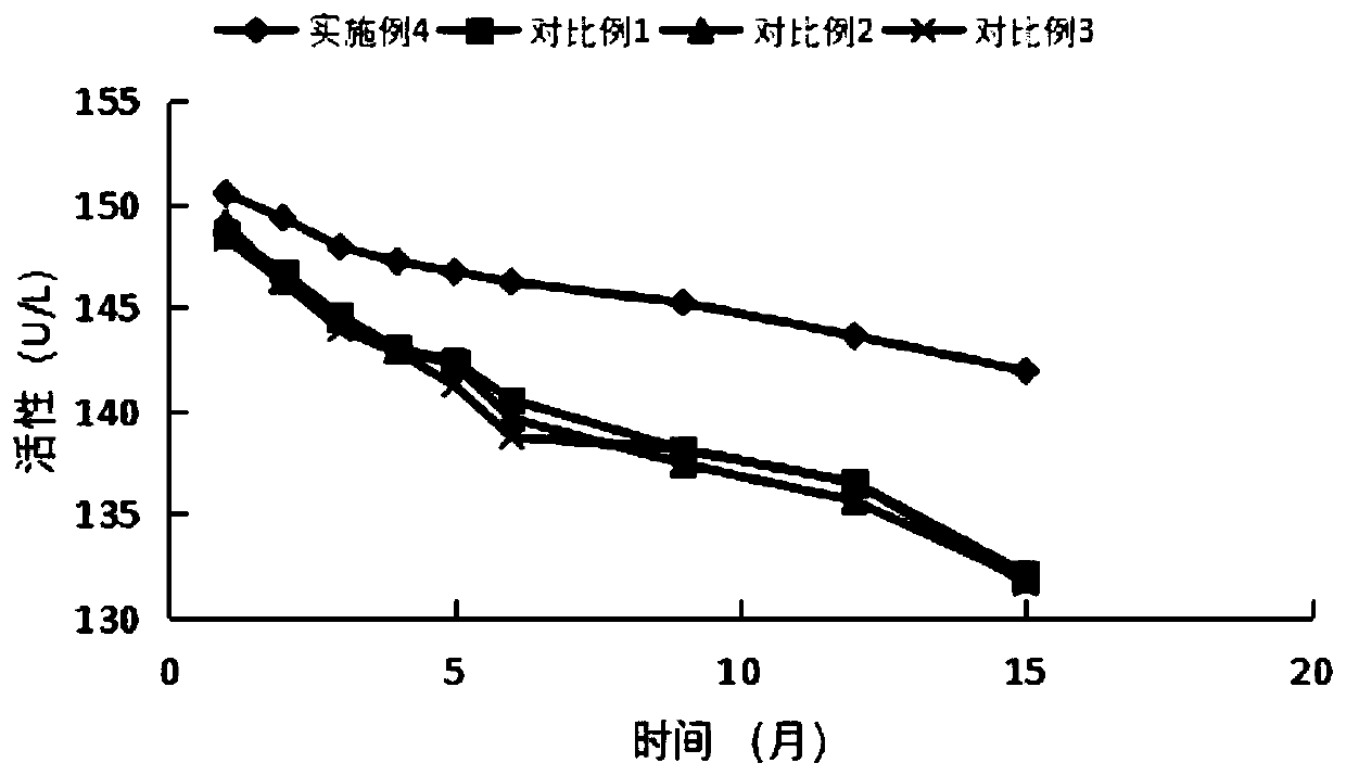 Alpha-L-fucosidase assay kit