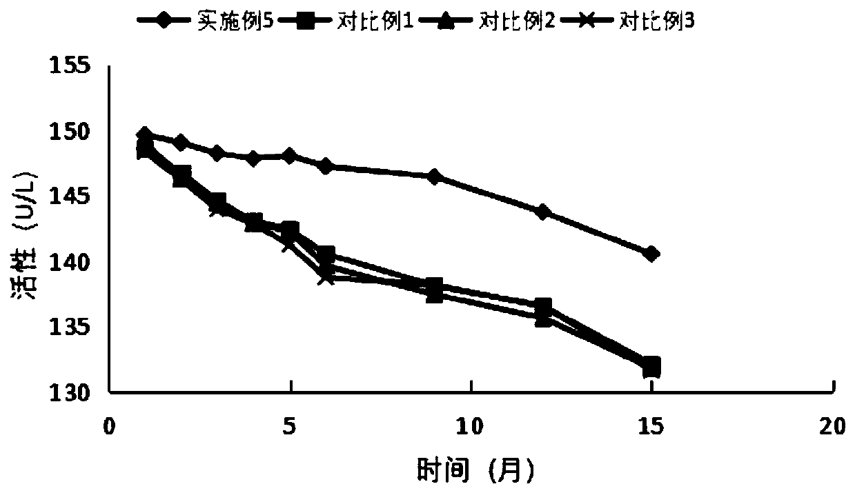 Alpha-L-fucosidase assay kit