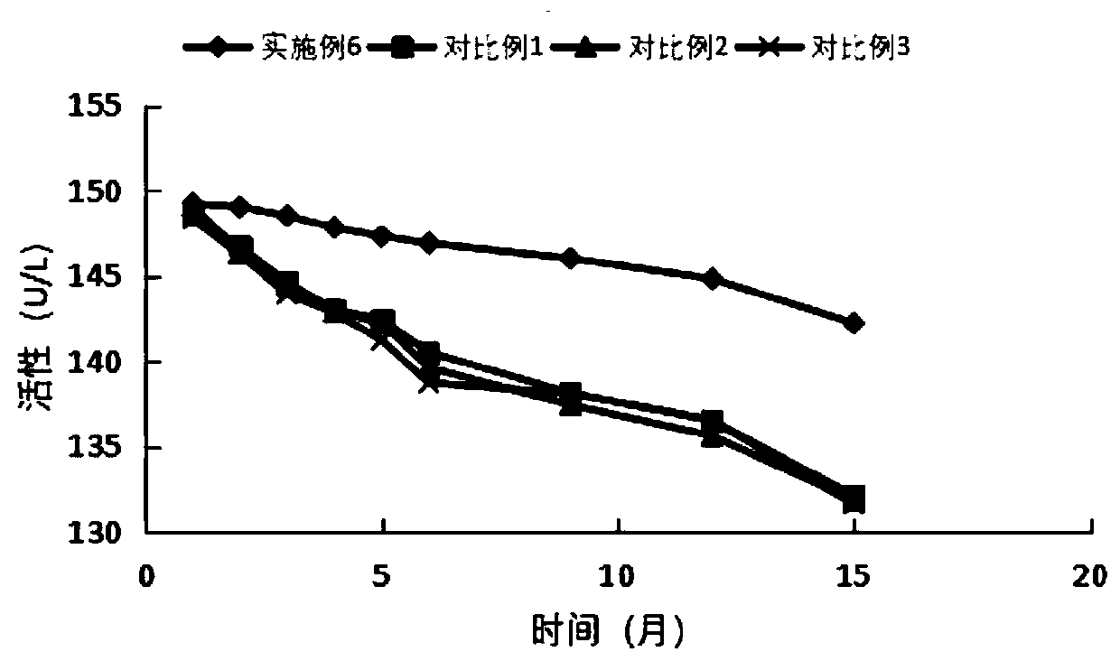 Alpha-L-fucosidase assay kit