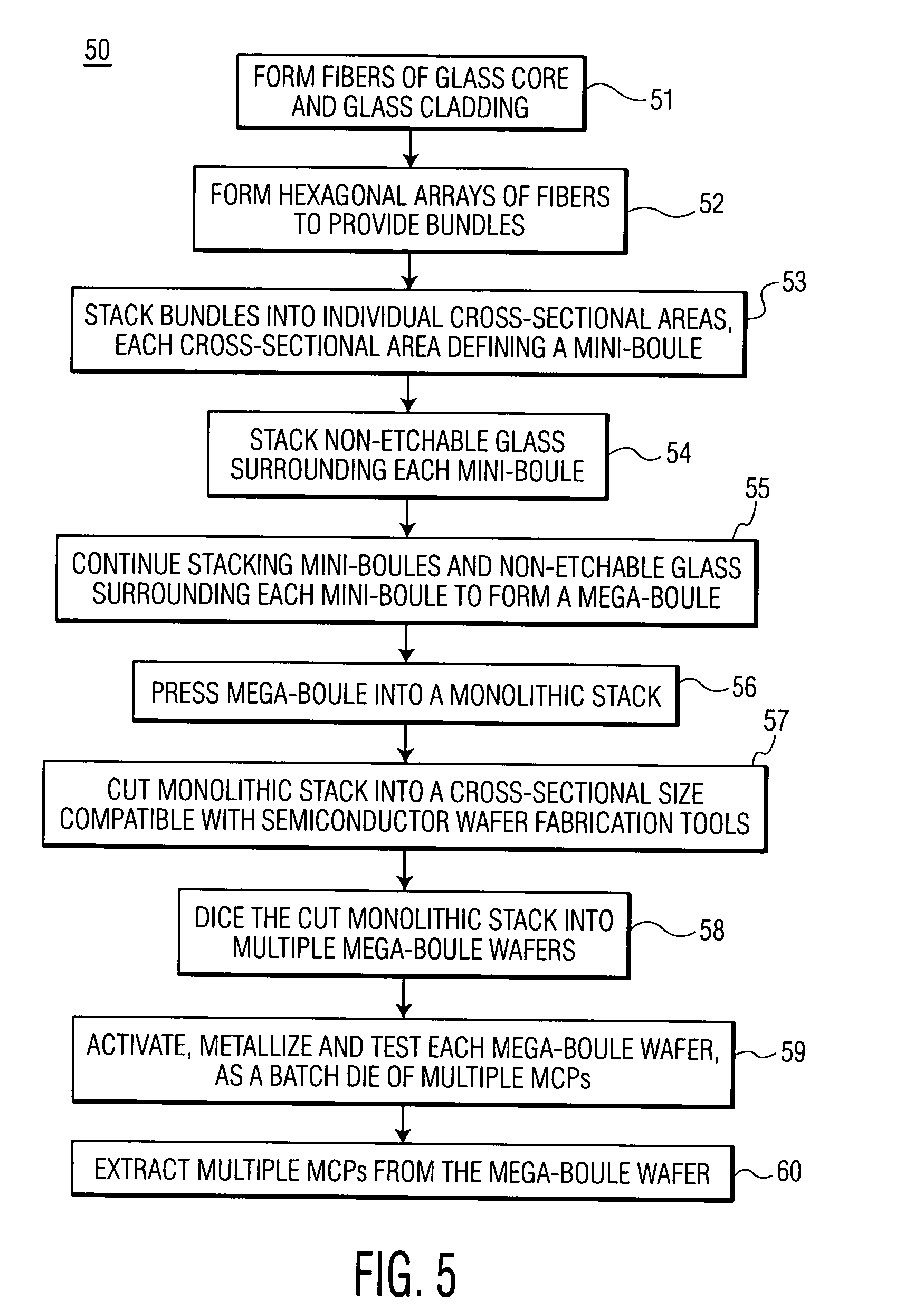 Device and method for fabrication of microchannel plates using a mega-boule wafer