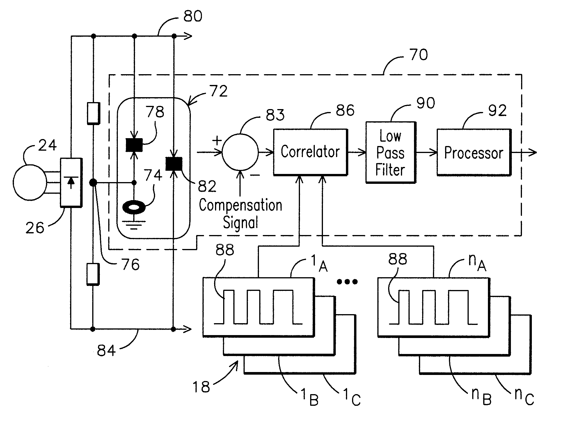 Method, apparatus and computer-readable code for detecting an incipient ground fault in an electrical propulsion system